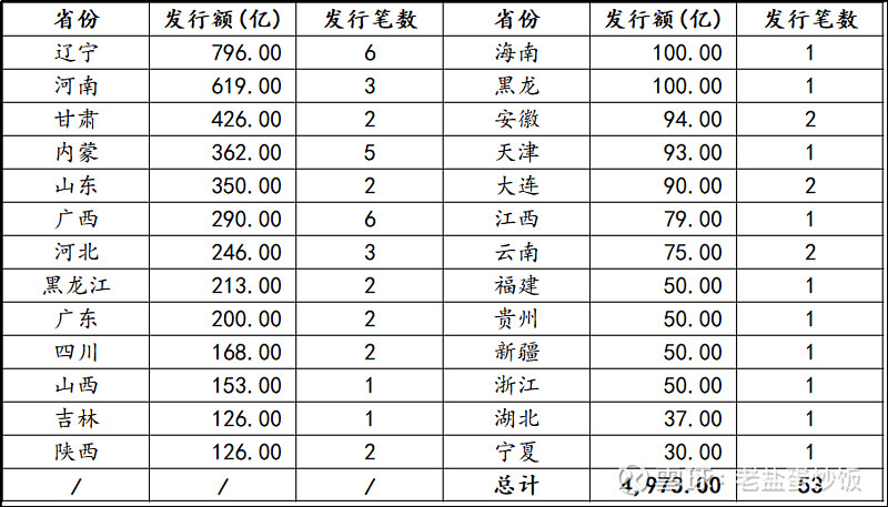 今年首笔260亿元中小银行专项债发行