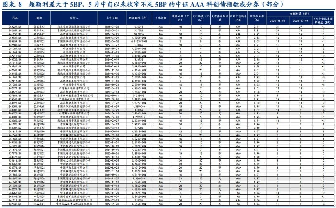 债券ETF总规模突破5000亿元大关 科创债ETF交投活跃