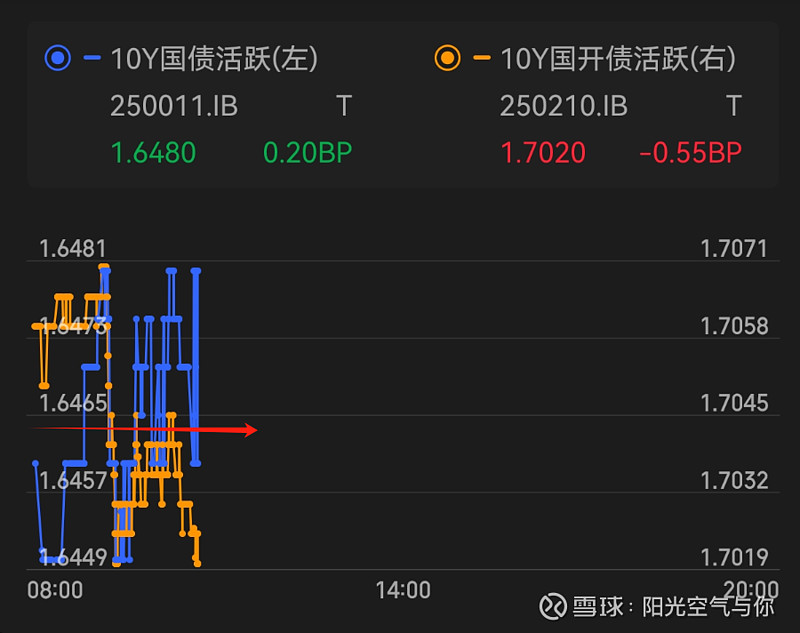 市场避险情绪消退 投资者“弃债从股”