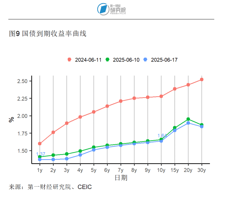 欧债收益率集体上涨，英国10年期国债收益率涨6.5个基点