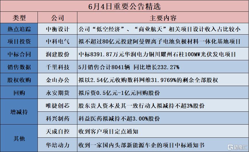 债市公告精选 | “24中航产融SCP008”将兑付本息23.35亿;金科地产重整计划已获法院批准并进入执行阶段