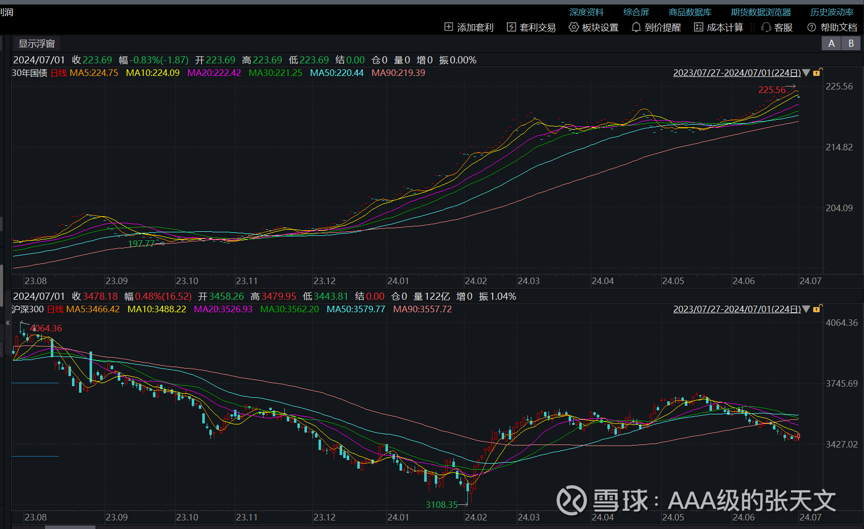 中美将于下周一二举行商贸谈判,债市阴跌或接近尾声 | 债圈大家说07.23