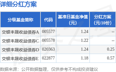 施罗德基金固定收益投资总监单坤:全球资本加大欧洲及新兴市场配置