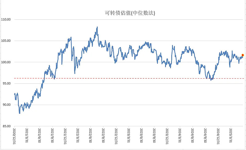 中证转债指数收涨0.79%