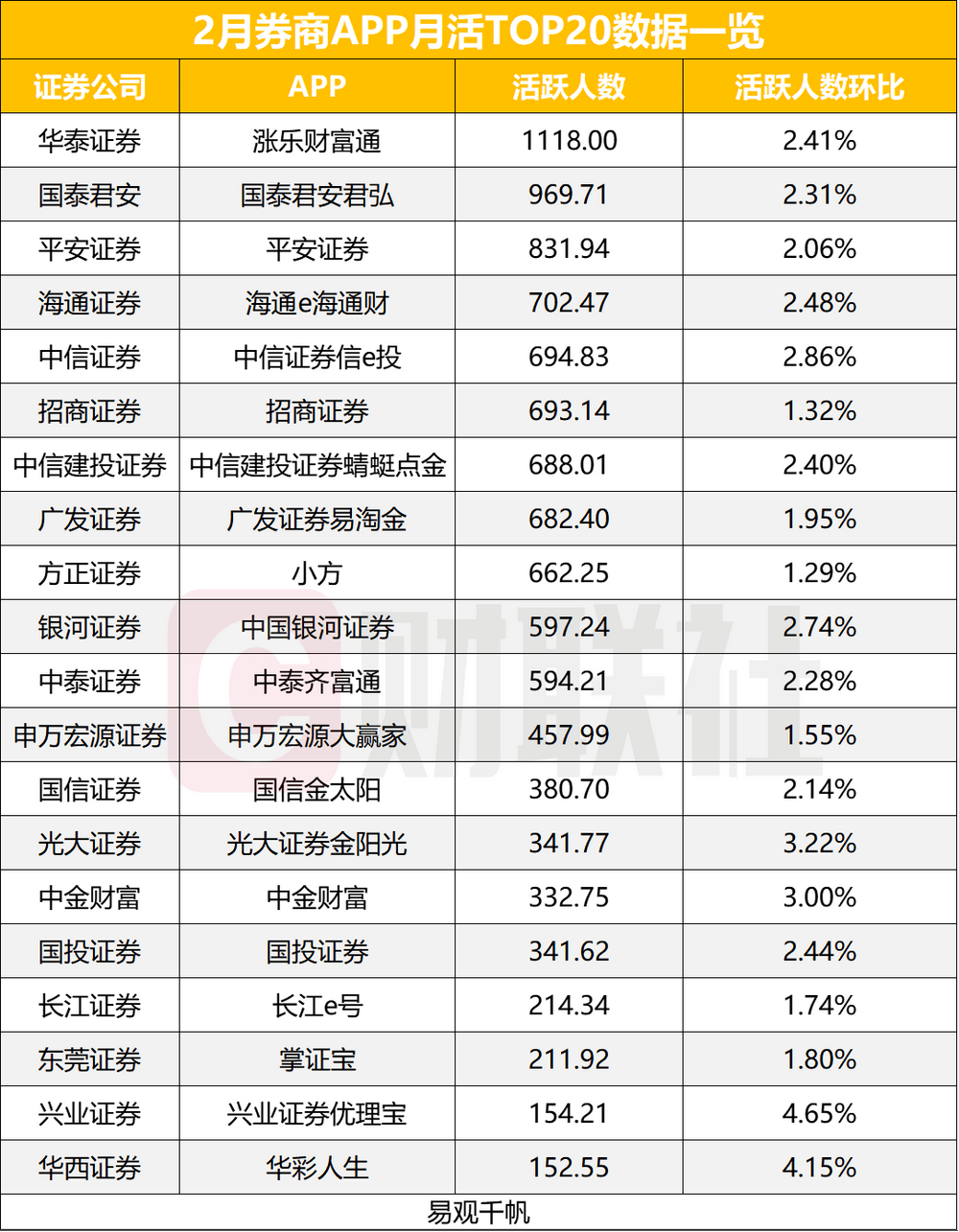 又一券商重要排名出炉