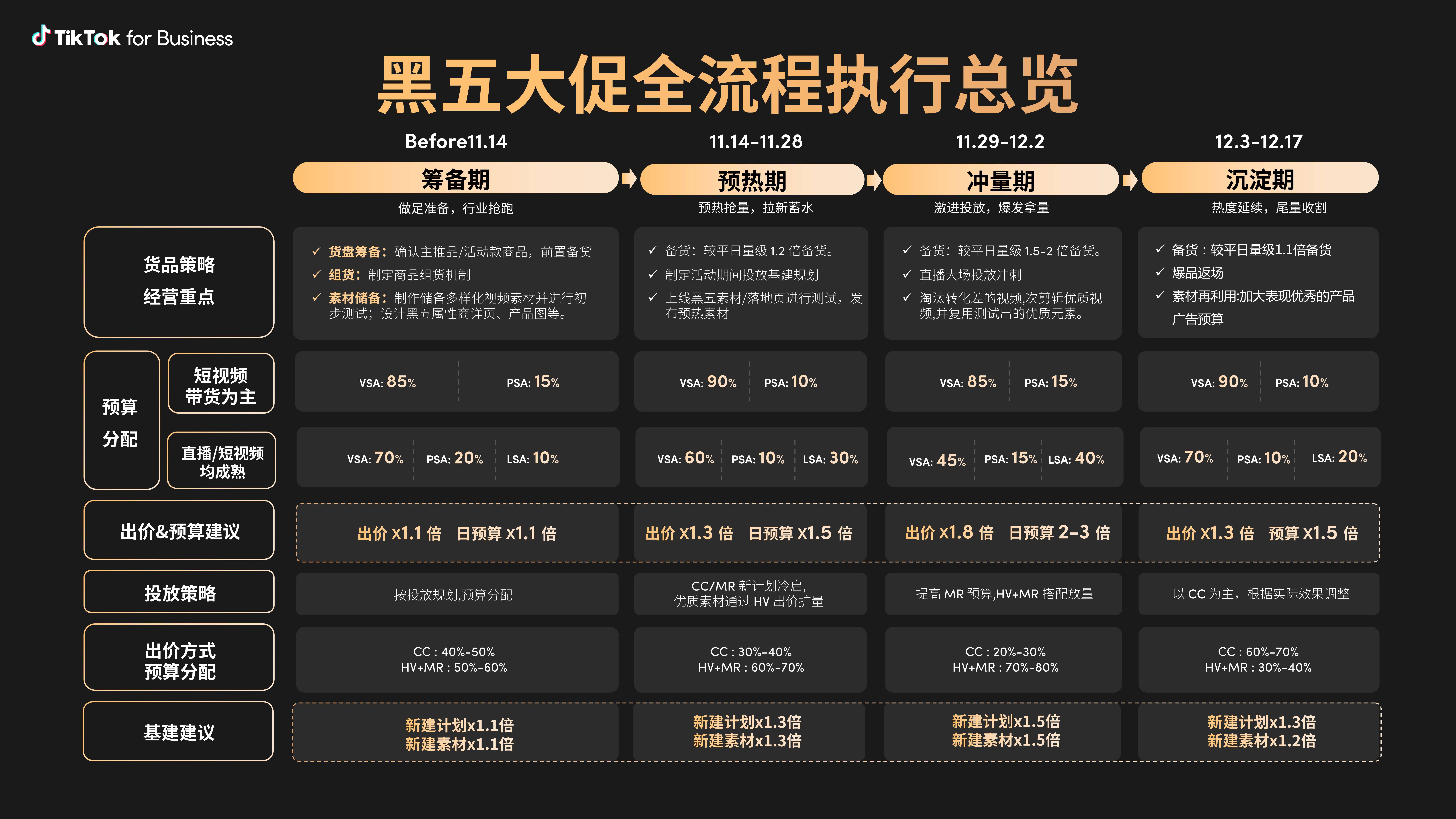 230亿美元!TikTok 2024年收入曝光!