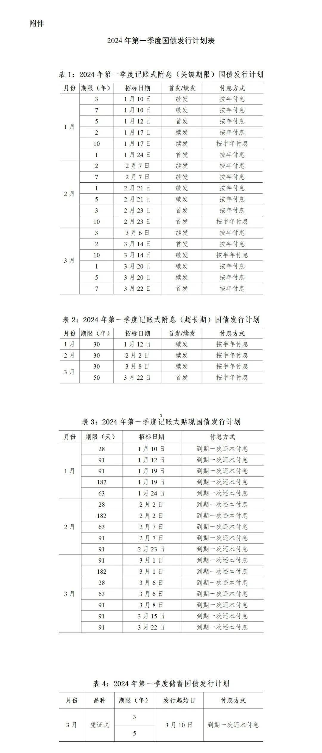财政部拟发行2025年记账式附息(十四期)国债