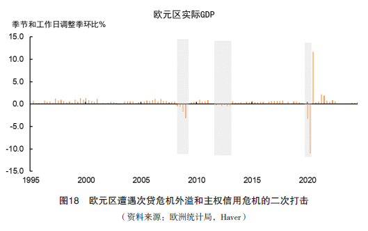 欧洲央行维持利率不变 投资者大举抛售欧债