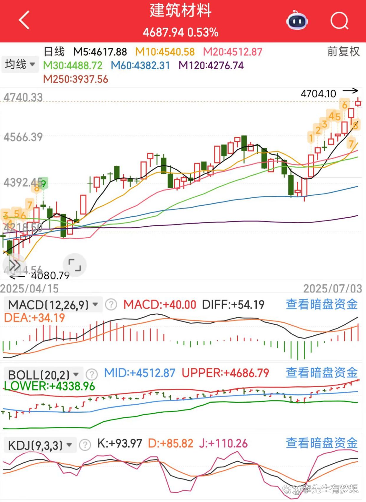 全球市场:美股表现分化 纳指、标普续创新高 特斯拉跌超8%