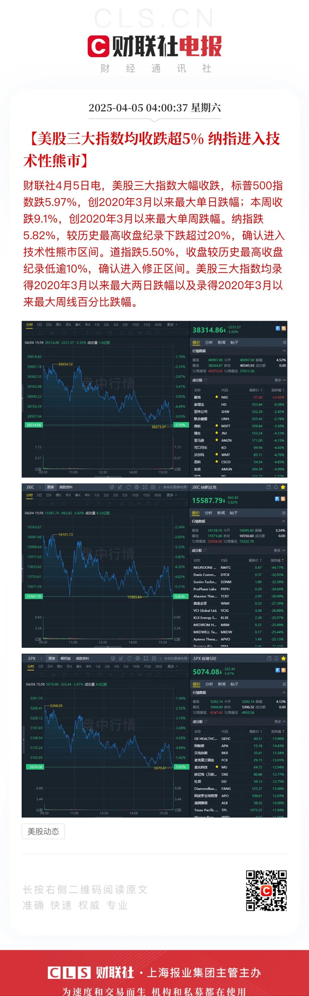 全球市场:美股表现分化 纳指、标普续创新高 特斯拉跌超8%