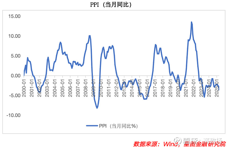 政策再加码 A股“反内卷”行情加速升温