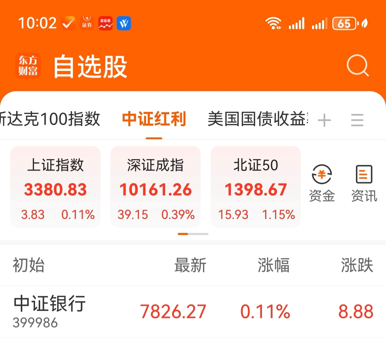 中证转债指数收涨0.11%,257只可转债收涨