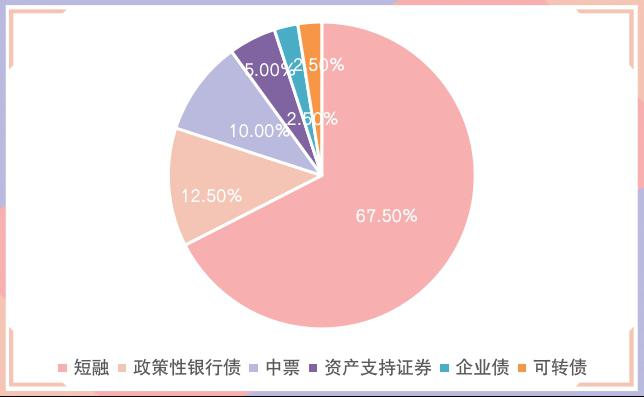 债市收盘 | 现券有所下行回暖，30年国债期货大跌0.48%