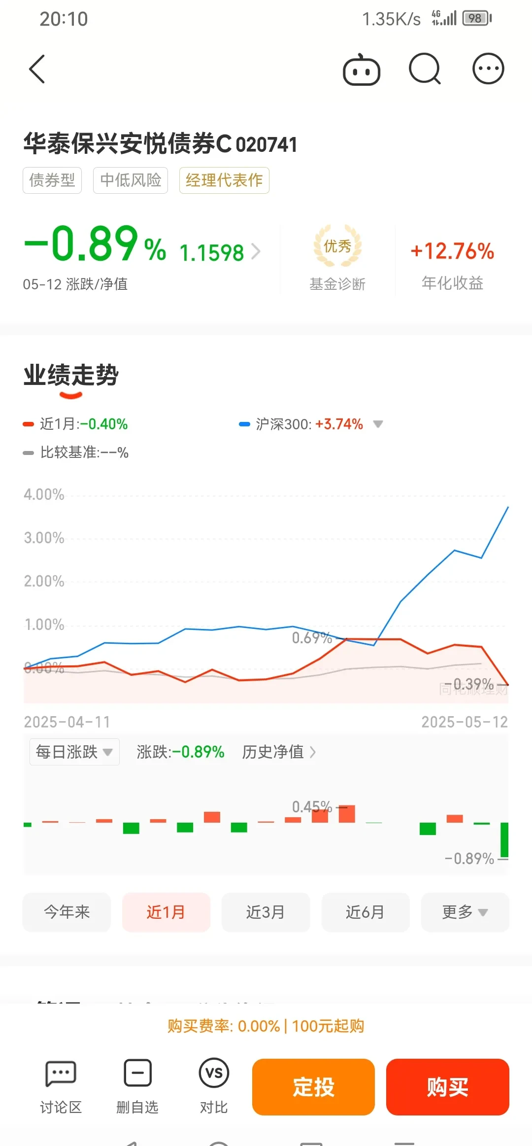 债市收盘 | 现券有所下行回暖，30年国债期货大跌0.48%