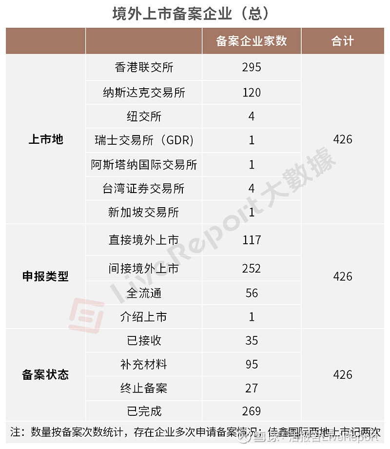 证监会明确今年下半年工作重点