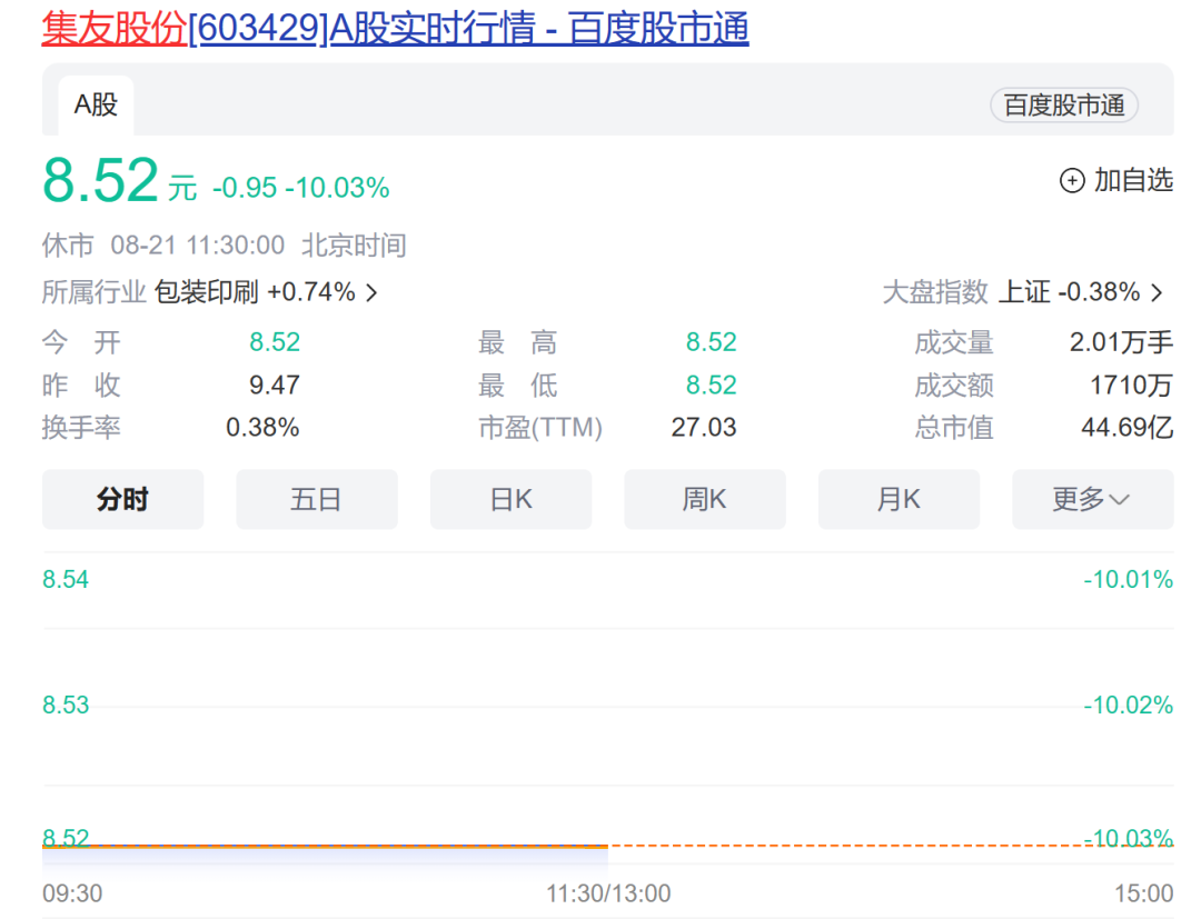 意外大涨!最大受益者竟是TA