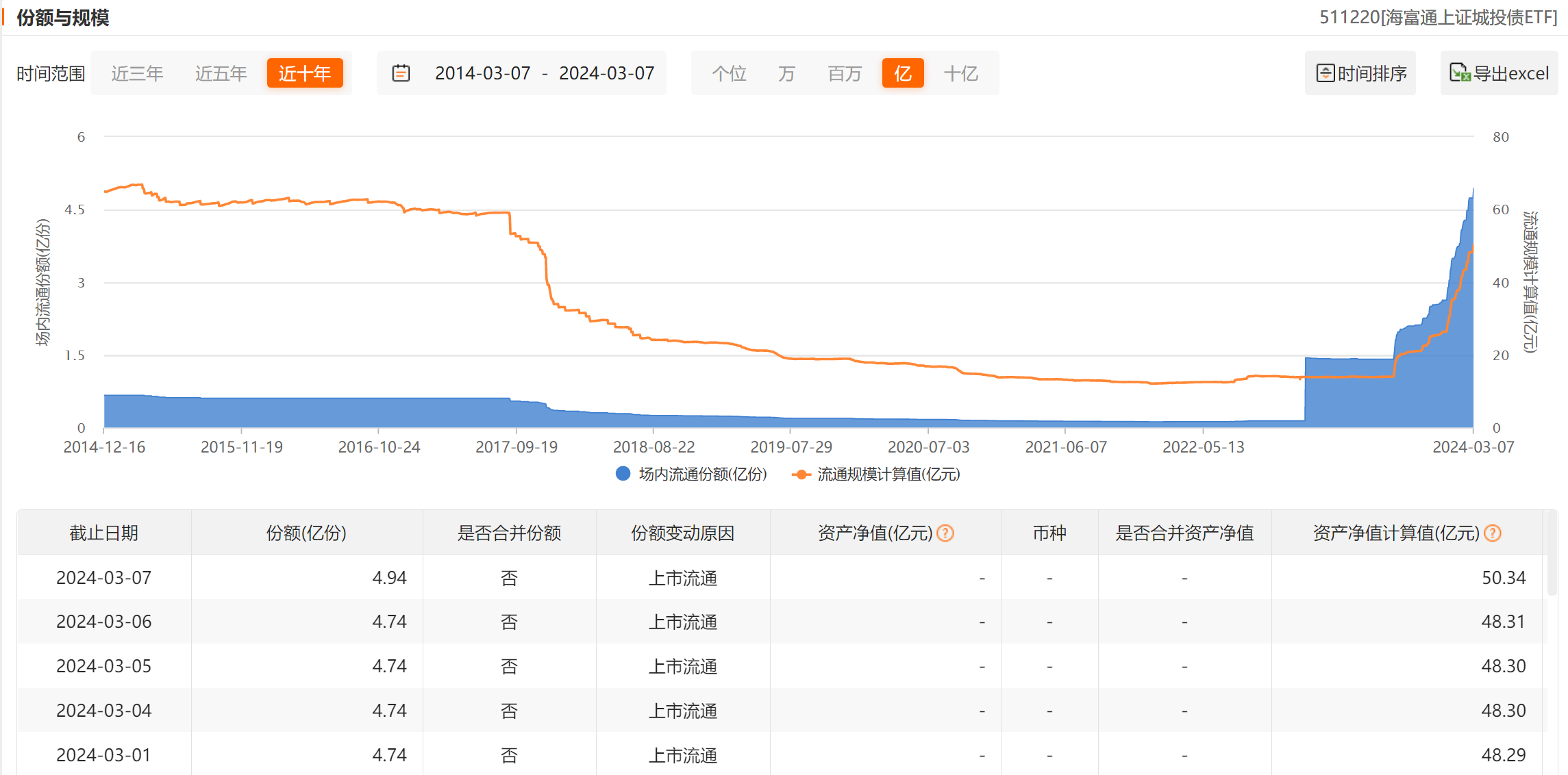 创历史新高!债基继续“扛旗”