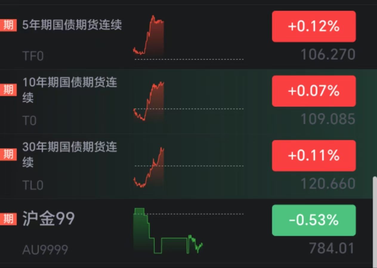 创历史新高!债基继续“扛旗”
