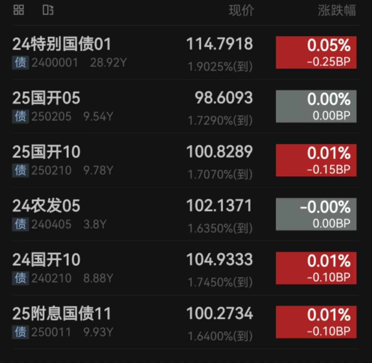 创历史新高!债基继续“扛旗”