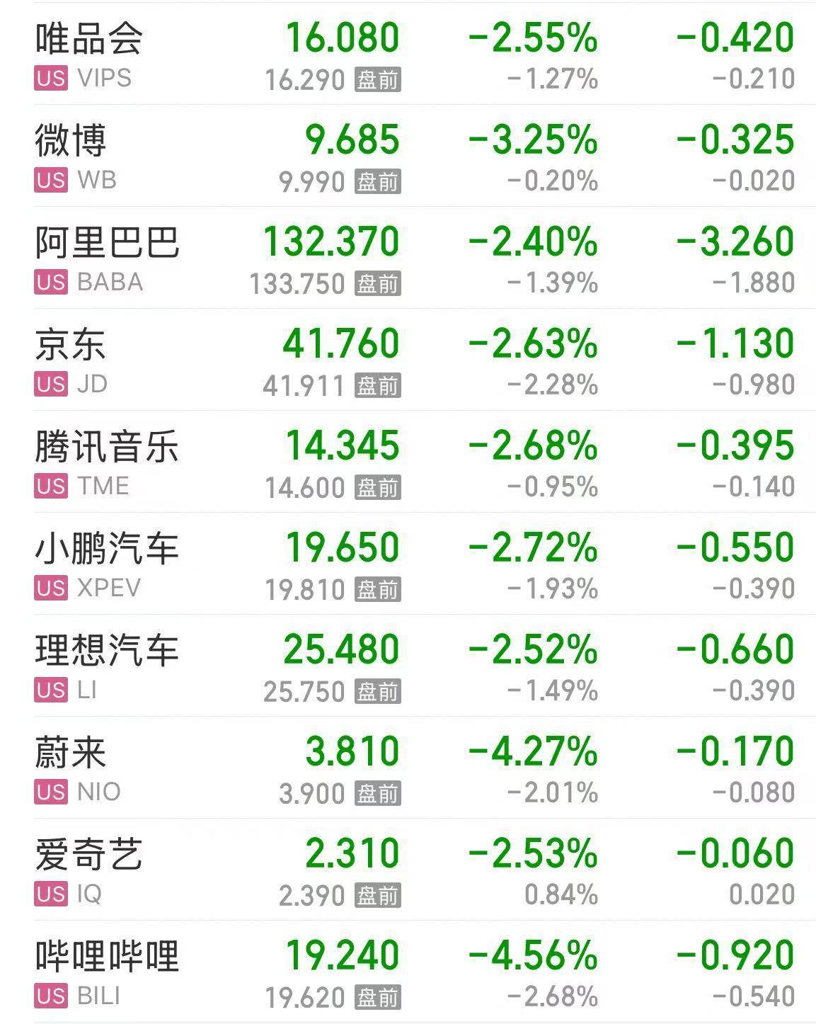 突然全线拉升！特朗普前往英国 将与欧盟商谈关税！