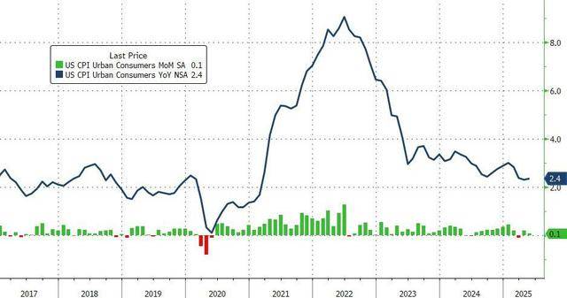 突然全线拉升！特朗普前往英国 将与欧盟商谈关税！