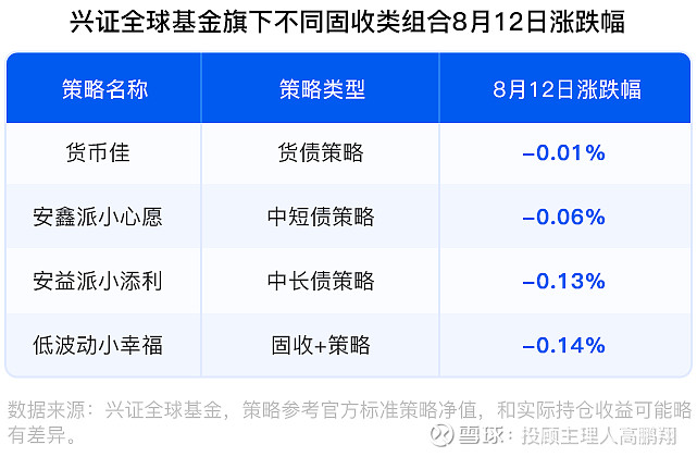 超420只债基年内亏损!债市调整何时休?