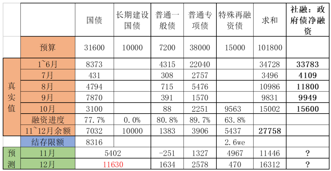 一周债市看点 | 融侨集团债务逾期约40.151亿元，旭辉控股集团百亿公司债重组博弈
