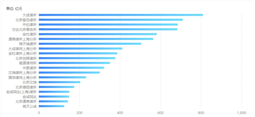上半年证券公司债券承销业务专项统计发布