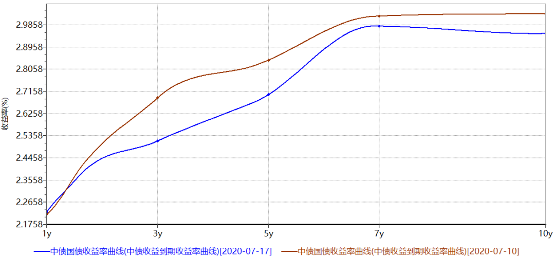 跷跷板效应显现 部分债基遭遇大额赎回