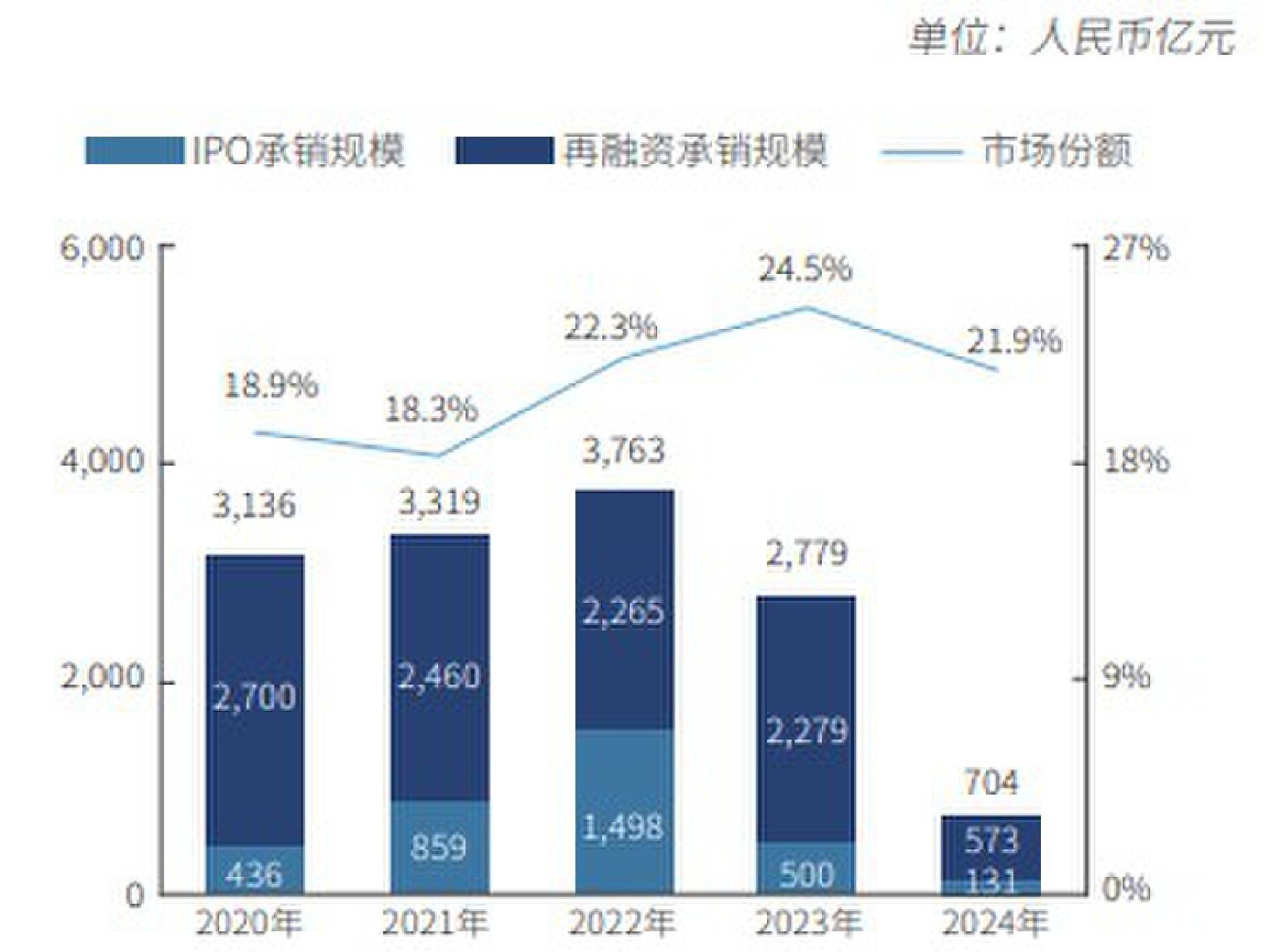中信证券:短期内债市止跌时点难言明朗 但对后续市场不必过度悲观
