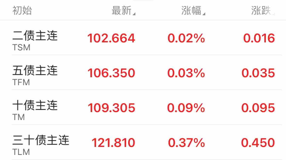 中信证券:短期内债市止跌时点难言明朗 但对后续市场不必过度悲观
