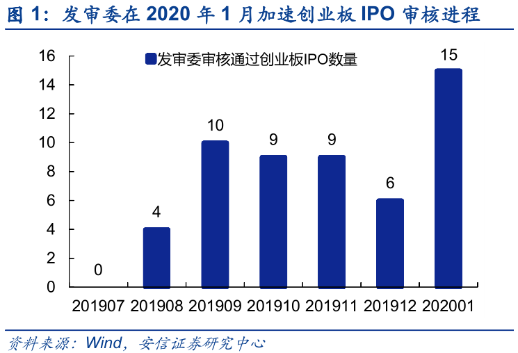 三大确定性筑牢中国资本市场平稳健康运行基石