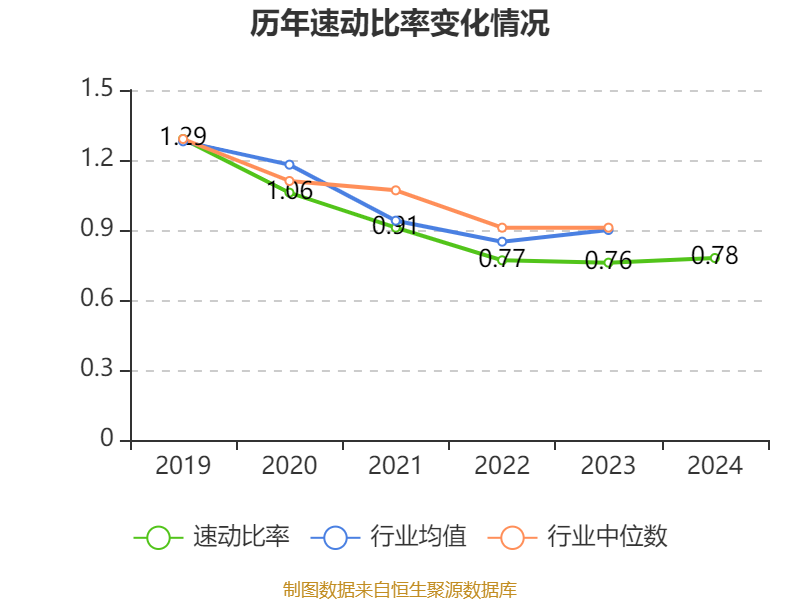 上海国投先导投决总金额已近260亿元 带动超1000亿元社会资本注入三大先导产业