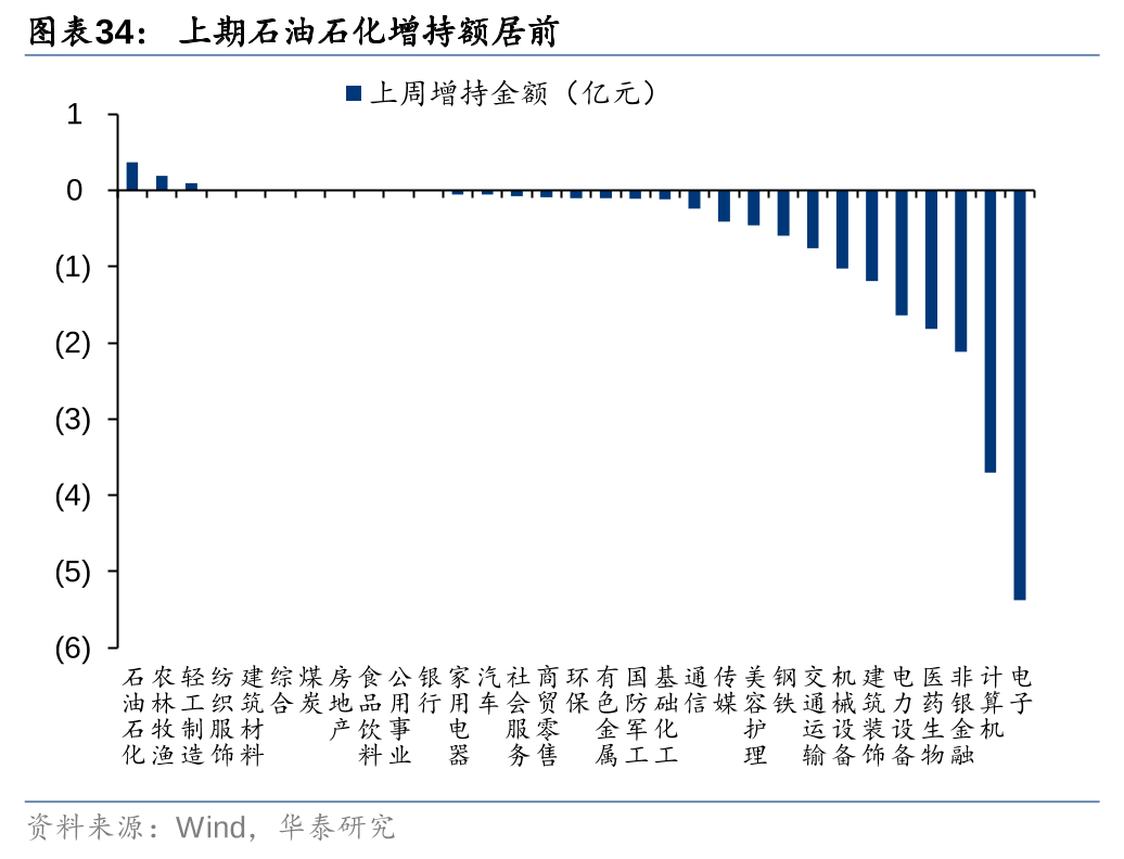 A股仍有上行动能，活跃资金形成正反馈机制
