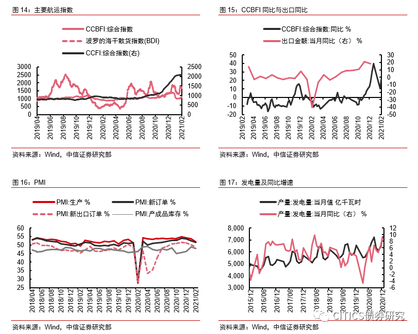 中信证券:短期内债市止跌时点难言明朗