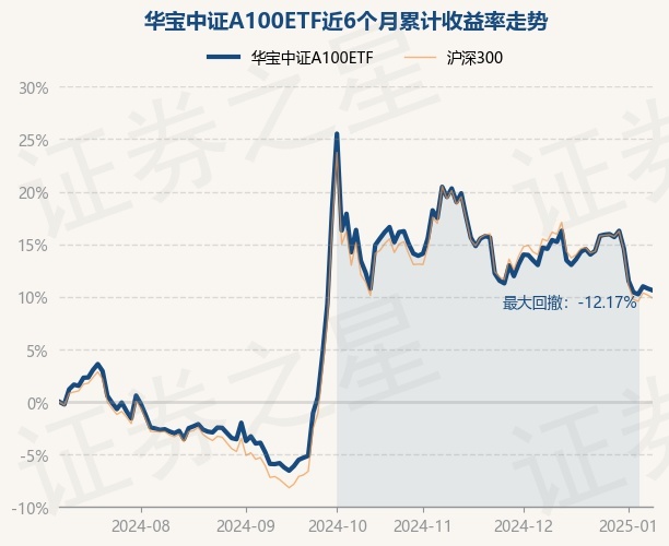 中证转债指数早盘收跌0.53%