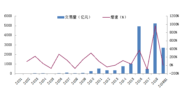 今年以来银行间市场熊猫债发行规模已达1112亿元