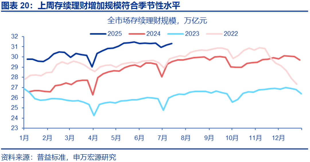 配置盘开始进场,市场债基久期或普遍回到相对安全的位置|机构要评