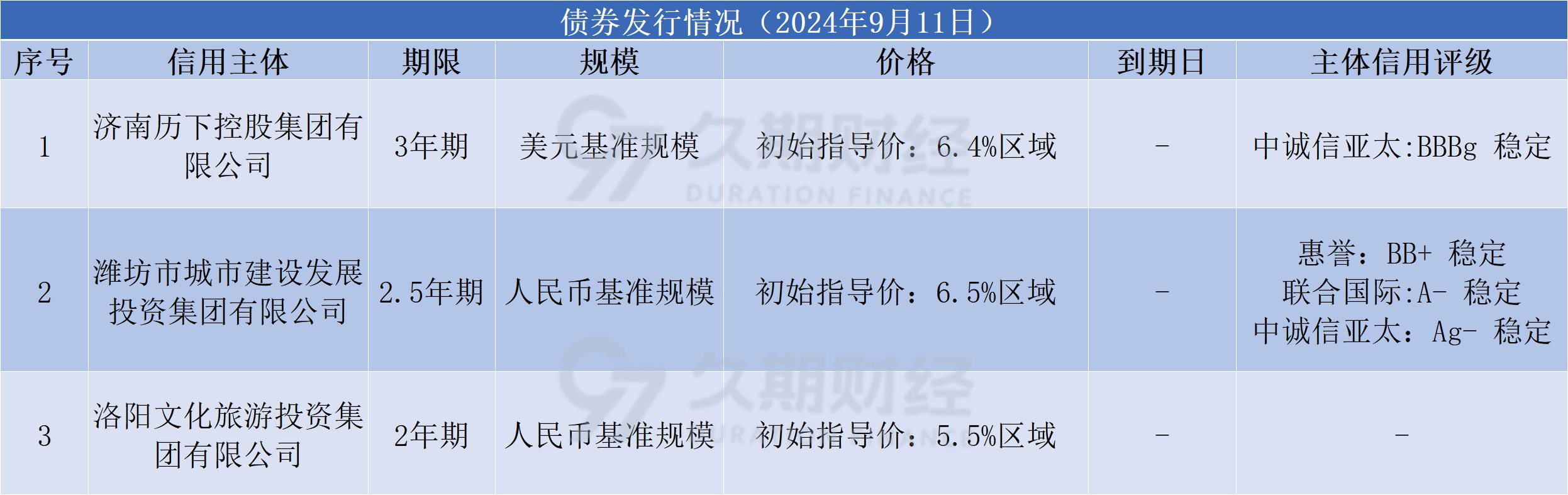 配置盘开始进场,市场债基久期或普遍回到相对安全的位置|机构要评
