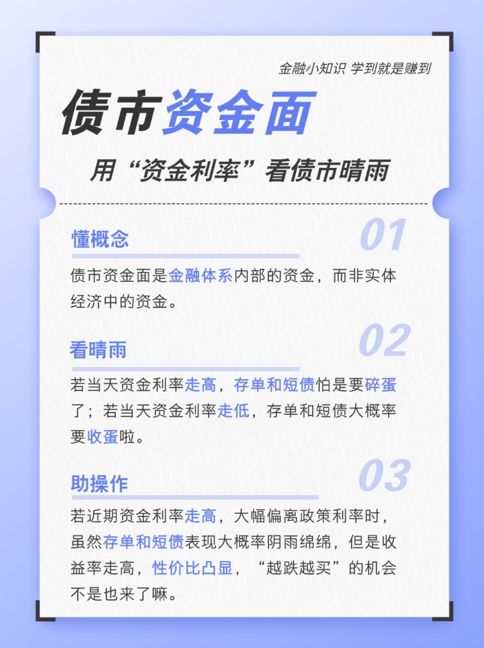 债市收盘|银行间流动性转松，情绪转暖，国债收益率全线修复1.5BP以上