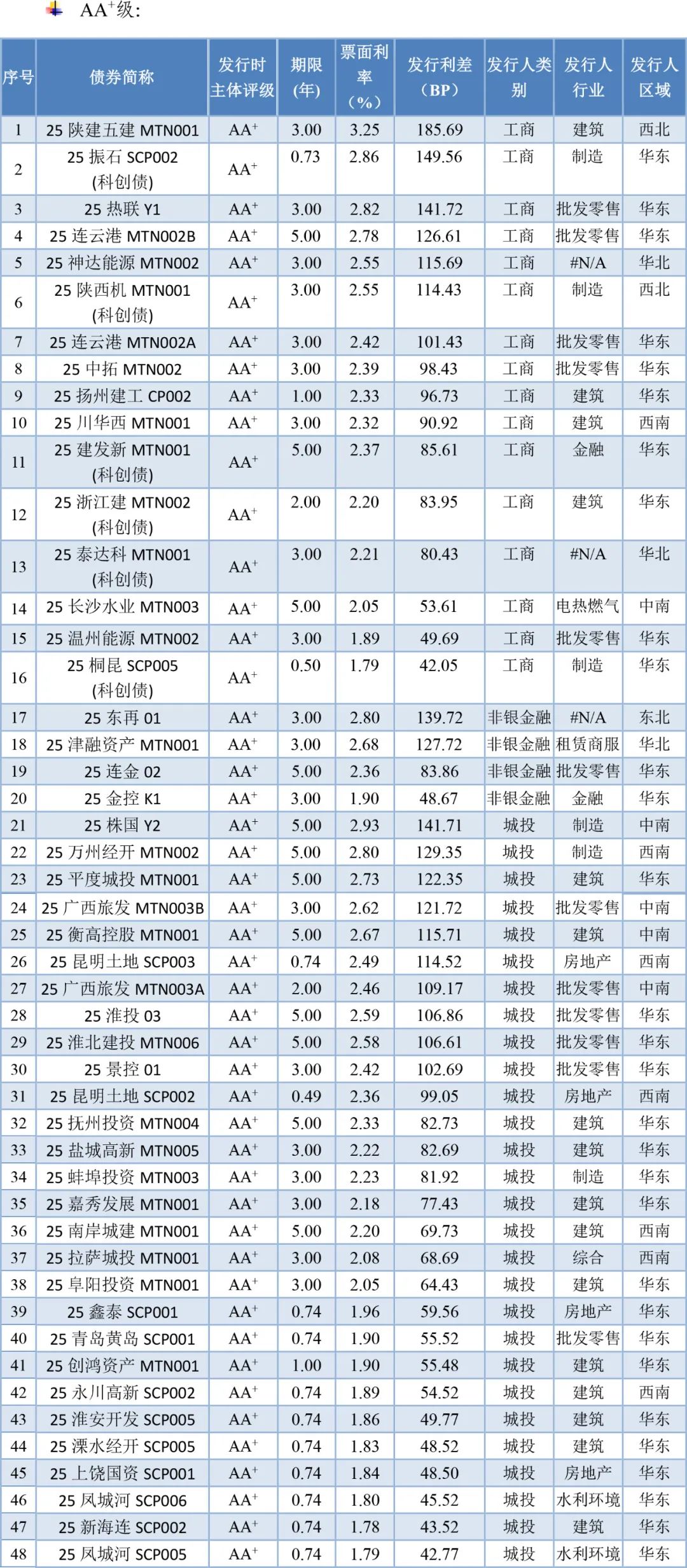 今年以来银行间市场熊猫债发行规模已达1112亿元