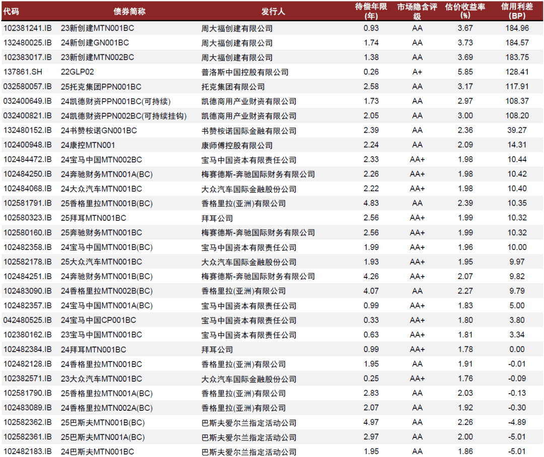 摩根士丹利成功发行20亿元熊猫债 系首单由总部位于美国的公司发行的熊猫债