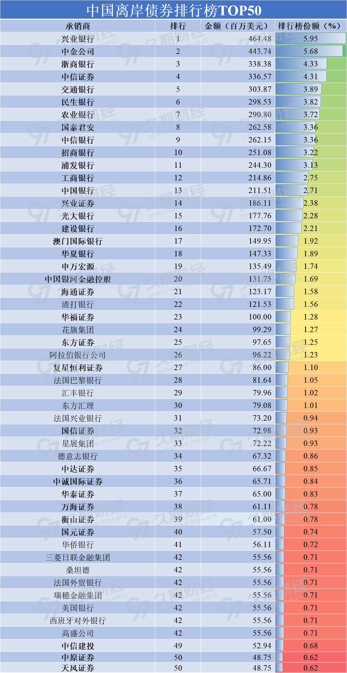 中国银行发行全球首单自贸离岸债 规模达5亿元