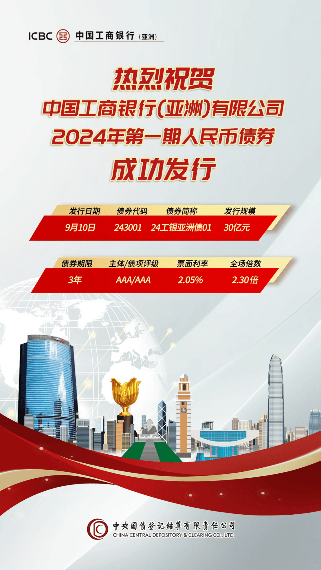 今年以来银行间熊猫债发行已破千亿 四类境外发行人“用脚投票”