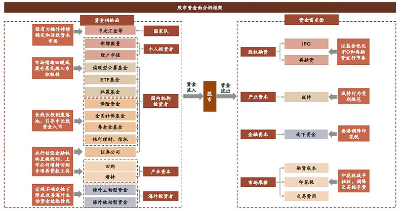 A股吸引力持续提升 机构建议把握两大主线轮动扩散机遇
