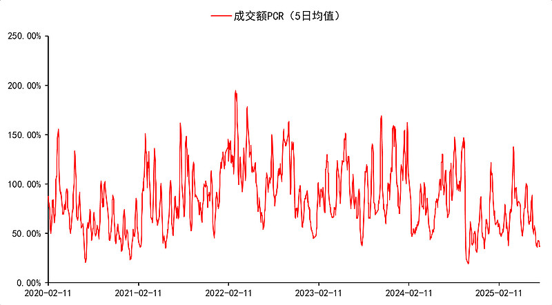 美债经历“量价”震荡风波 外资缘何不算是“罪魁祸首”？