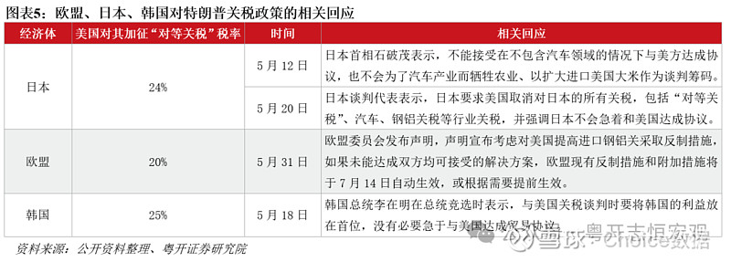 债市调整近尾声可向上找机会 白宫官员再度“围攻”鲍威尔 | 债圈大家说07.28