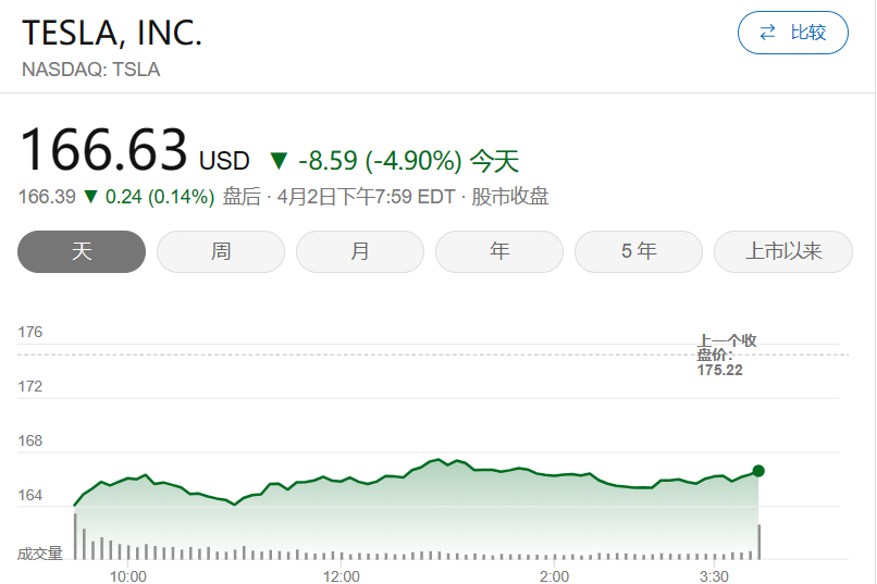投资者期待美联储利率决定 10年期美债收益率小幅走高