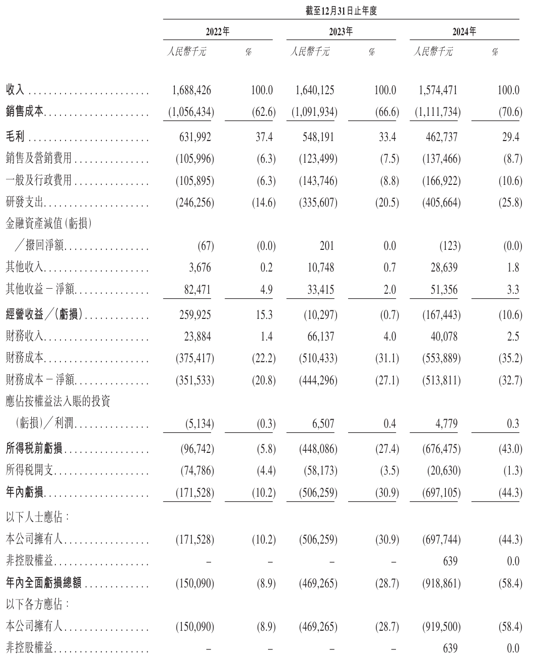 宁德时代旗下即将诞生的百亿独角兽，是家什么公司？