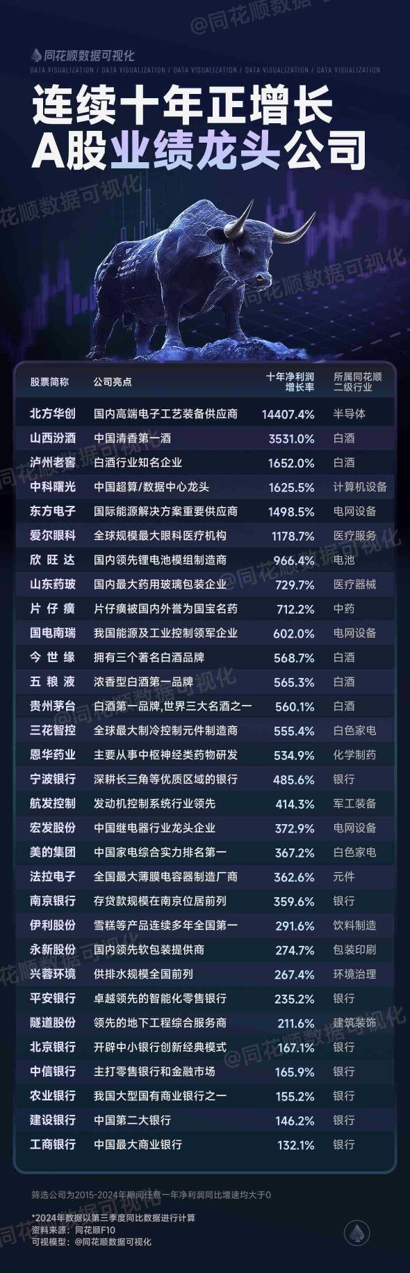 宁德时代旗下即将诞生的百亿独角兽，是家什么公司？